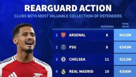 英超第六轮：埃弗顿VS西汉姆联 保级大战太妃糖与锤子帮生死较量